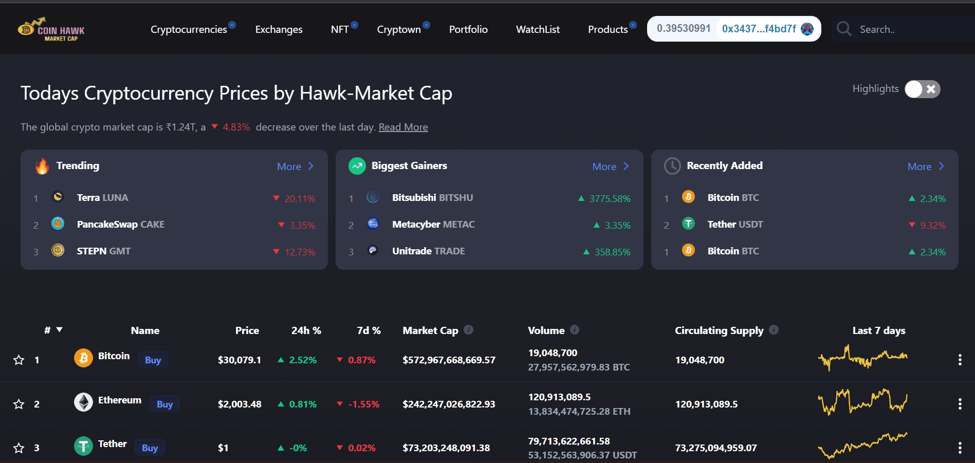 CoinHawk MarketCap